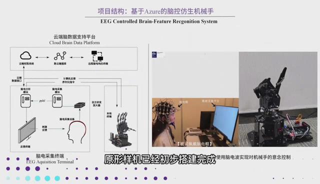 智能产品竞赛作品——基于Azure的脑控仿生机械手