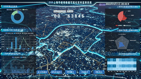 数据可视化竞赛作品——上海疫情数据可视化实时监测系统