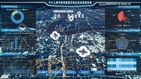 数据可视化竞赛作品——上海疫情数据可视化实时监测系统