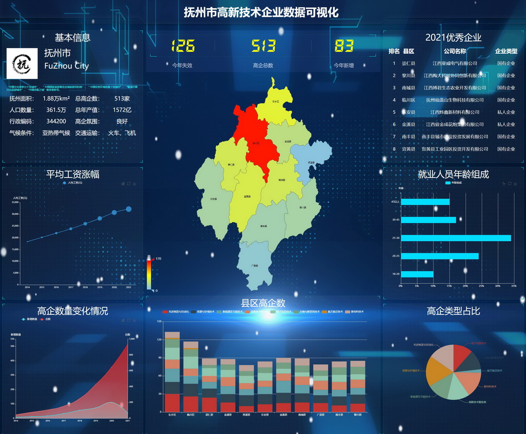 数据可视化竞赛作品——《包罗万企》---基于地图的江西高新企业基础数据可视化平台