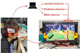 竞赛一等奖：MIND-VR——基于脑机接口与眼动仪的游戏交互技术